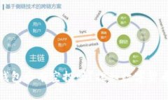 狗狗币放进钱包会有空投吗？探秘数字货币的未