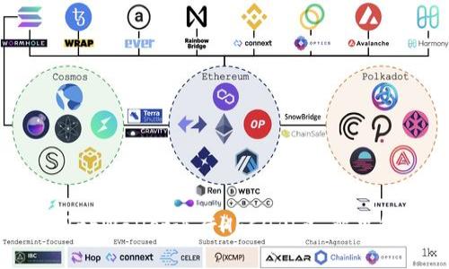 如何高效利用tpWallet进行HECO闪兑：解决您的交易痛点