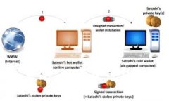 tpWallet未来生态：数字货币钱包的转型与机遇