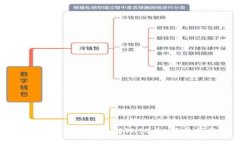 如何在TP钱包存储SHIB币：简单指南