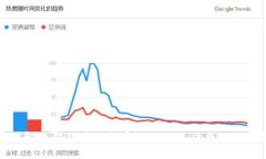 如何解决狗狗币钱包官网下载无法成功的问题