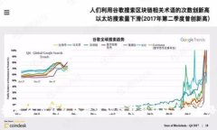 如何在IM钱包中将波场链转移到以太坊网络