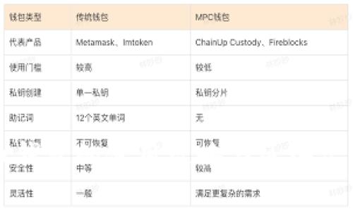 狗狗币钱包的使用攻略与区块文件解读